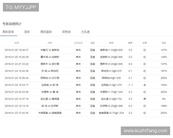 十二连红命中比分专家预测美澳